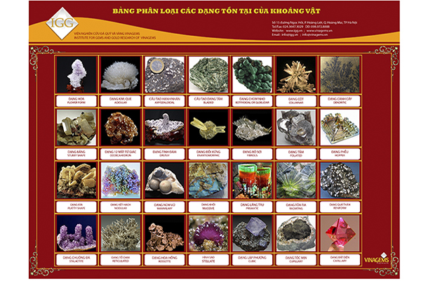 Phân loại các dạng tồn tại của khoáng vật: Poster